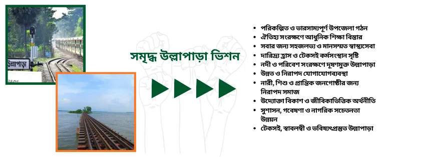 সমৃদ্ধ উল্লাপাড়া